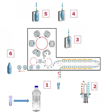 Blow Fill Cap - Combiblock 7 Blow Fill Cap