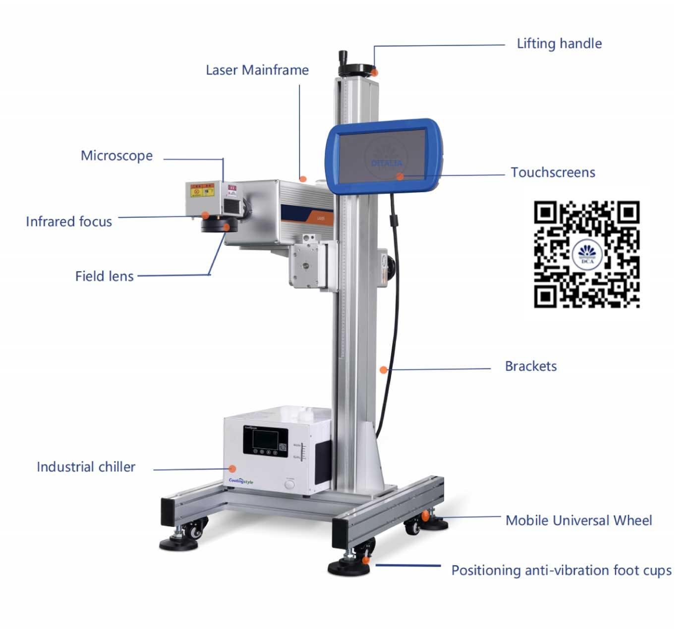 uv laser coding