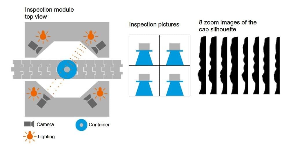 Inspection Machine